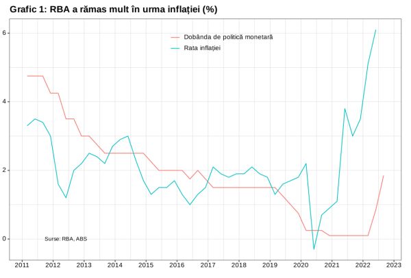 O bancă centrală de toată ruşinea